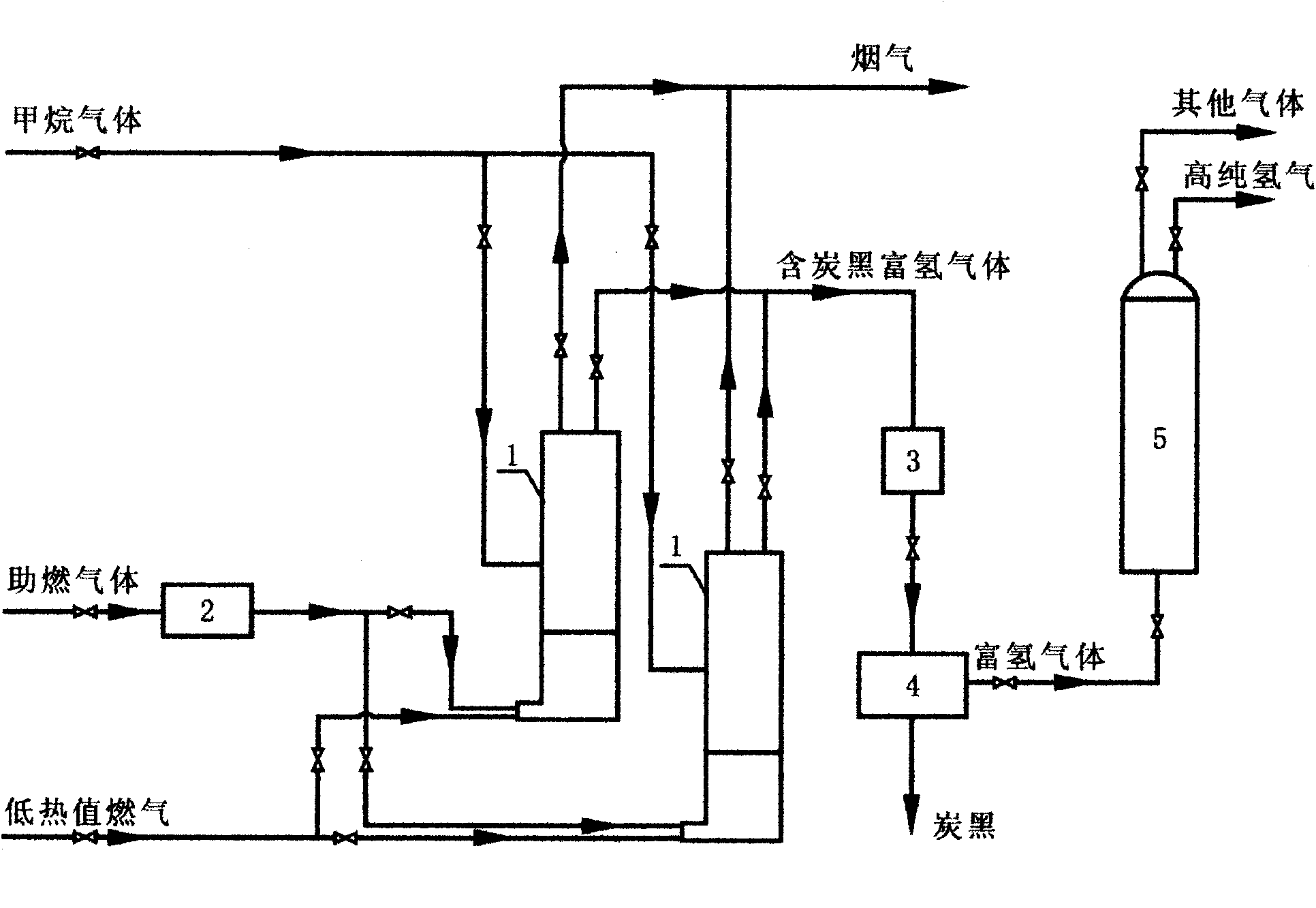 Method for coproduction of carbon black and high-purity hydrogen by high-temperature pyrolysis of methane