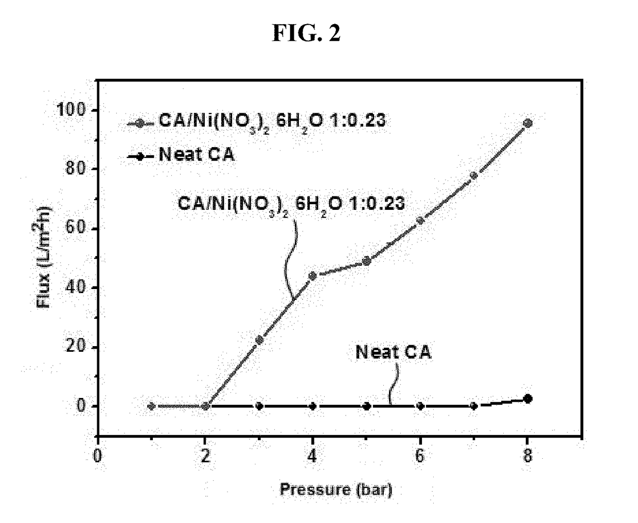 Method of manufacturing porous polymer membrane using water pressure and battery separator comprising porous polymer membrane manufactured by the method