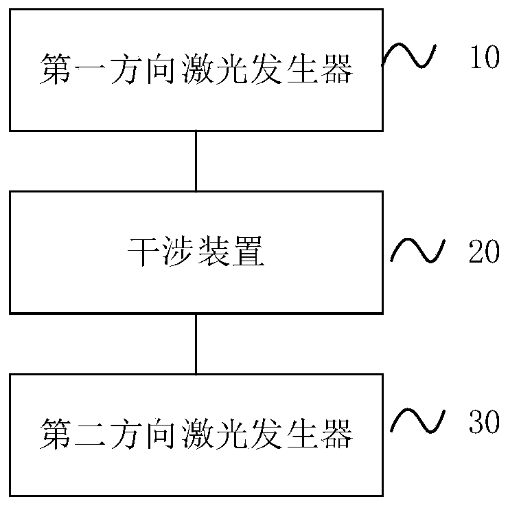 Atom interference gravity gradient full-tensor measuring system and method