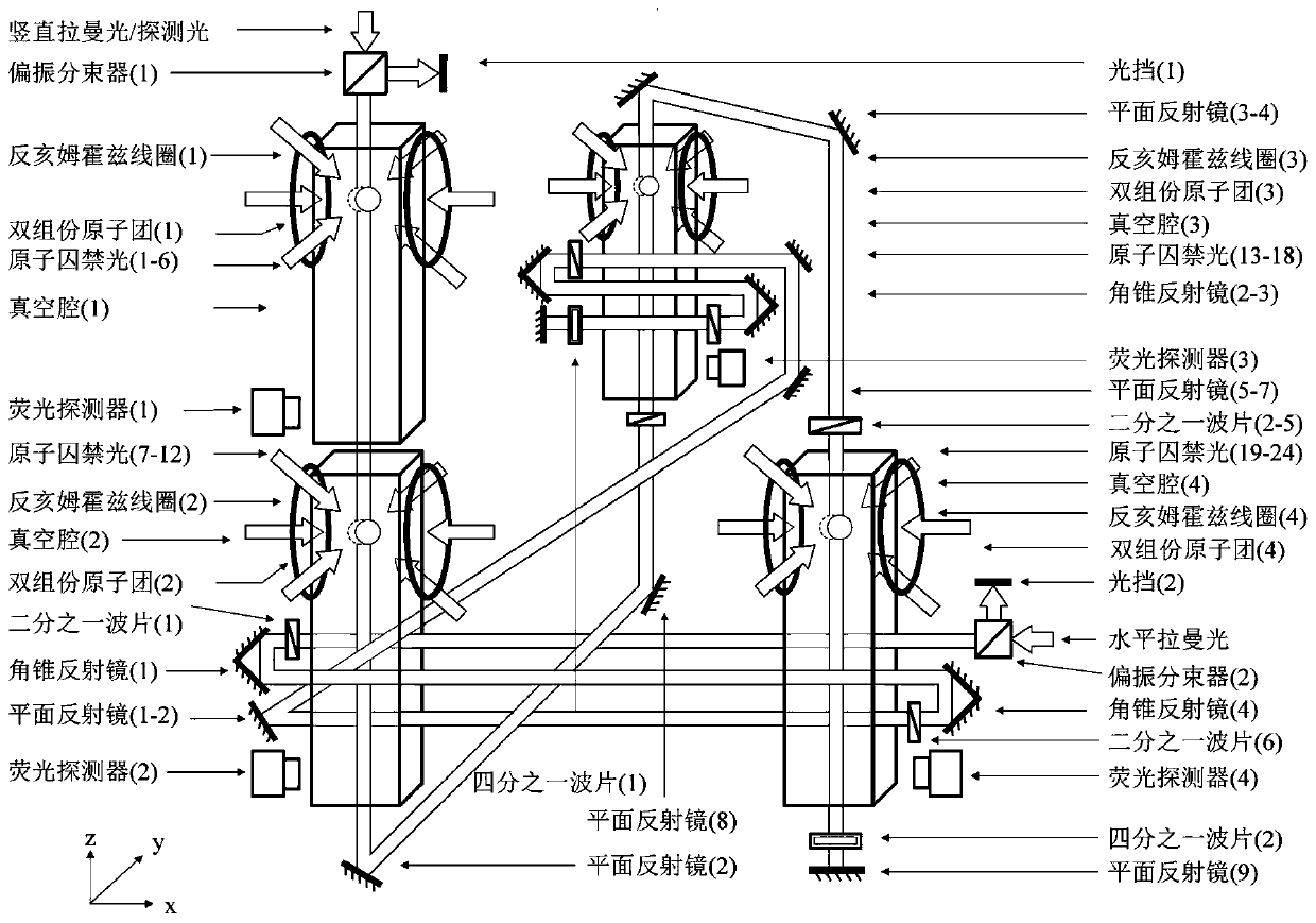 Atom interference gravity gradient full-tensor measuring system and method