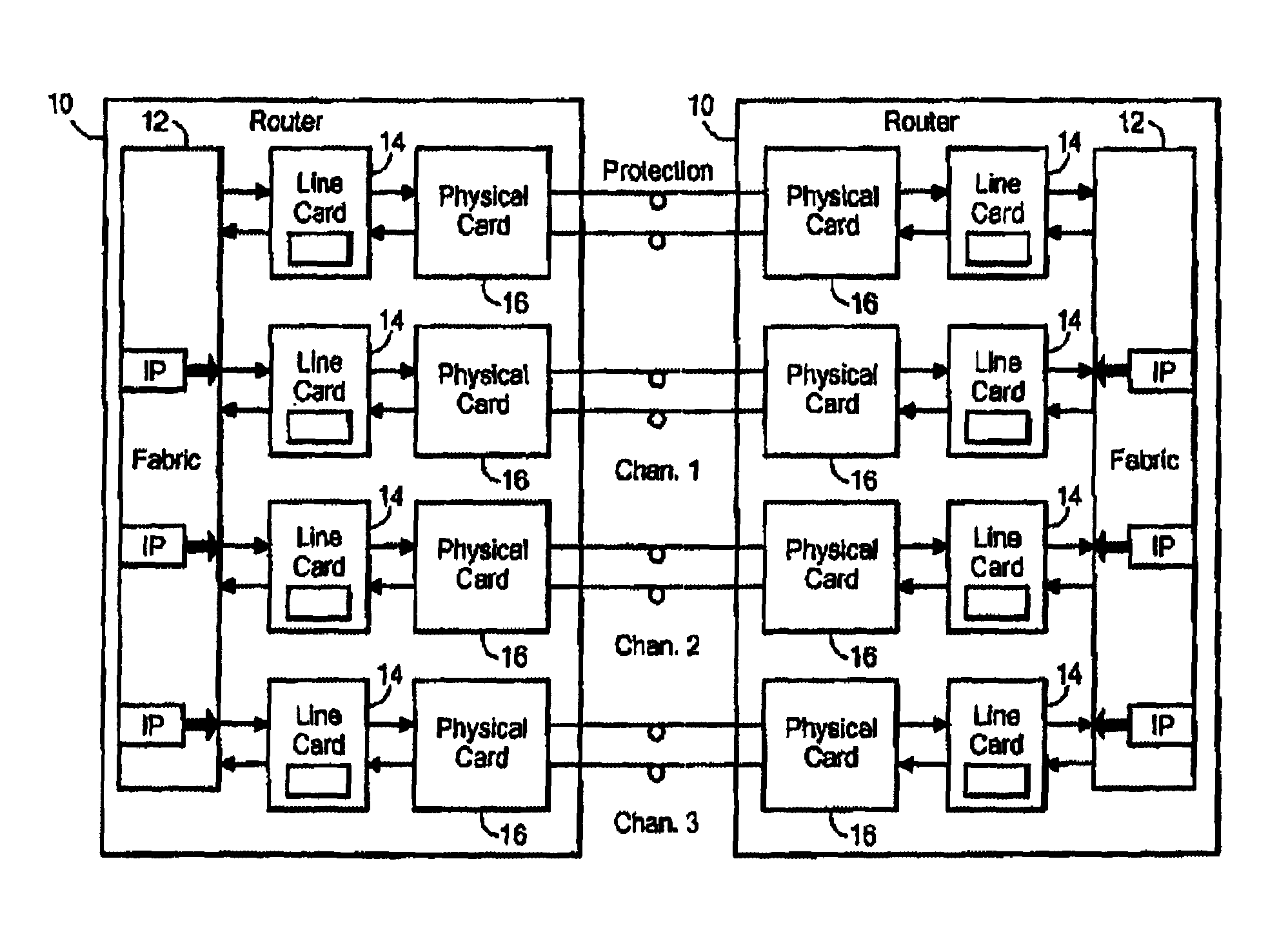 Mechanism for automatic protection switching in a router