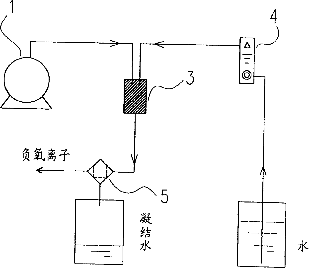 Negative ion generator, and system and method for generating negative ion