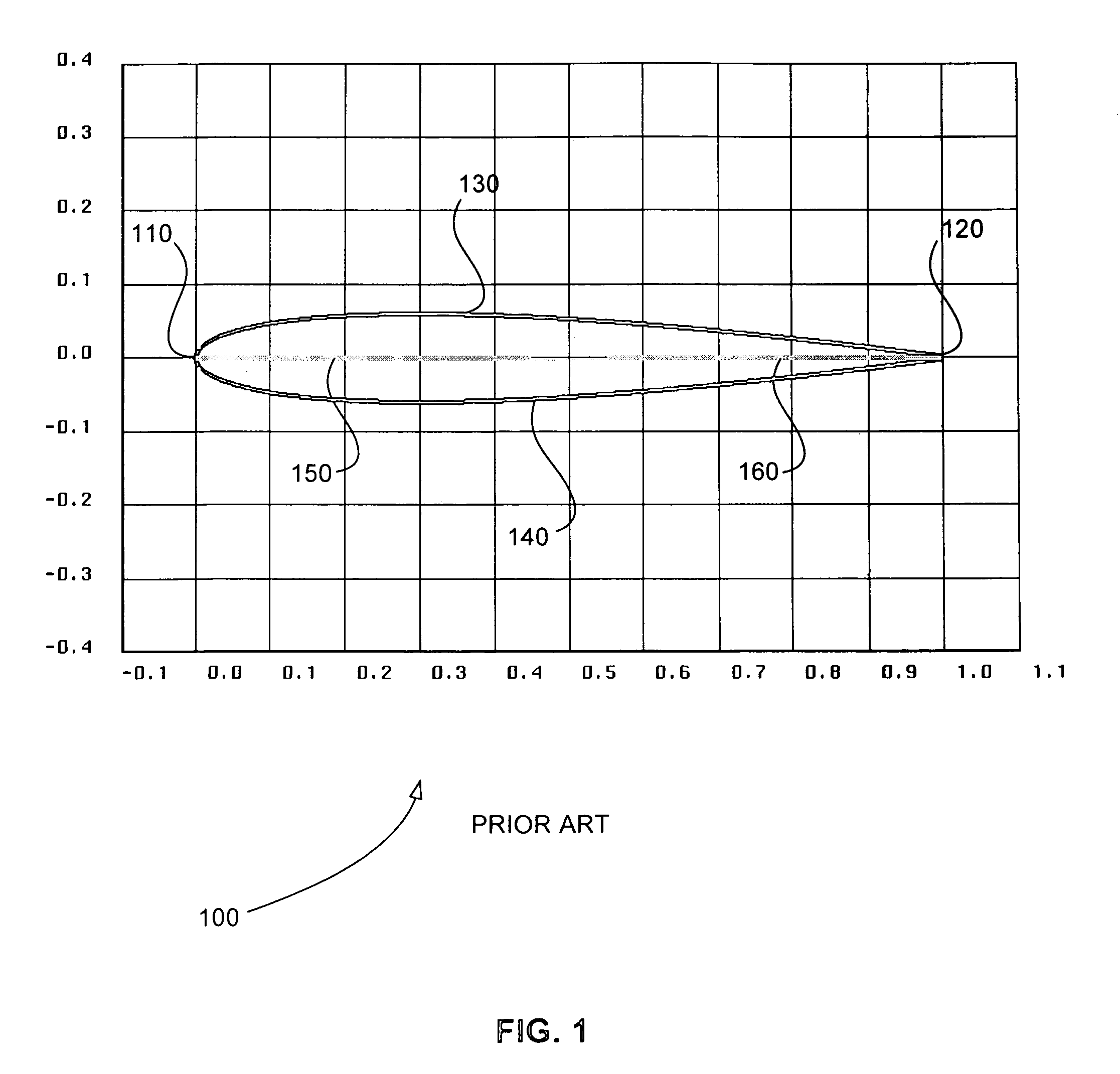 High performance low noise rotorcraft blade aerodynamic design