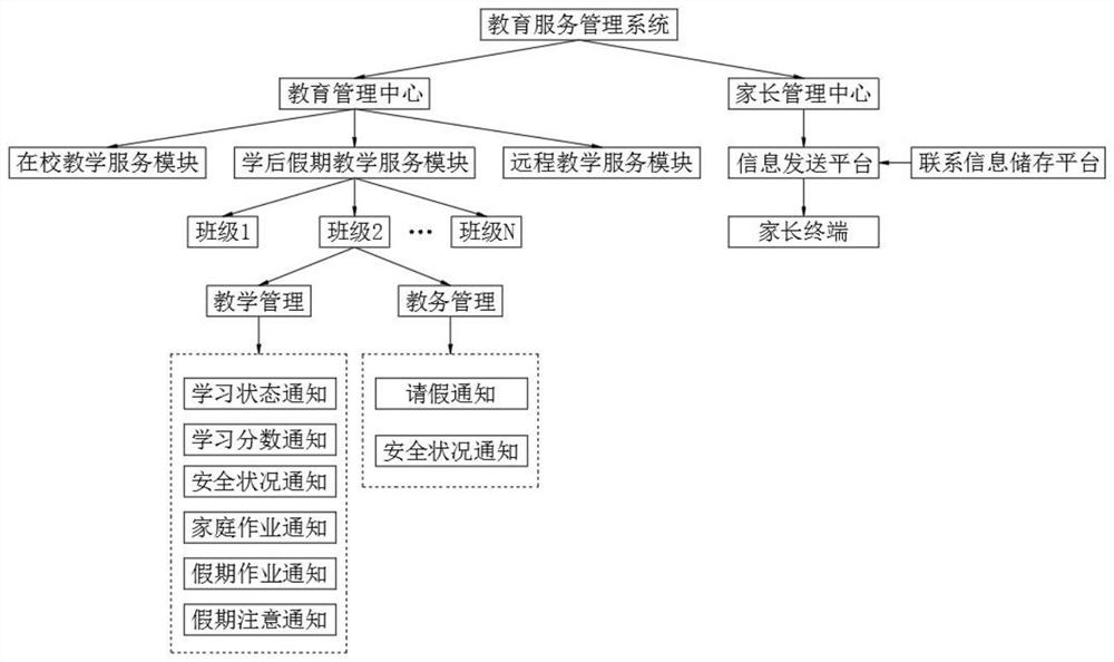 Innovation and entrepreneurship education service system