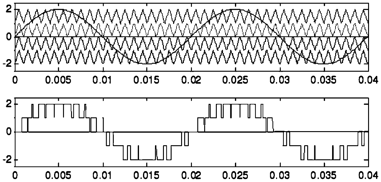 Phase-shift spwm modulation method of variable carrier variable modulation wave based on cascaded energy storage system