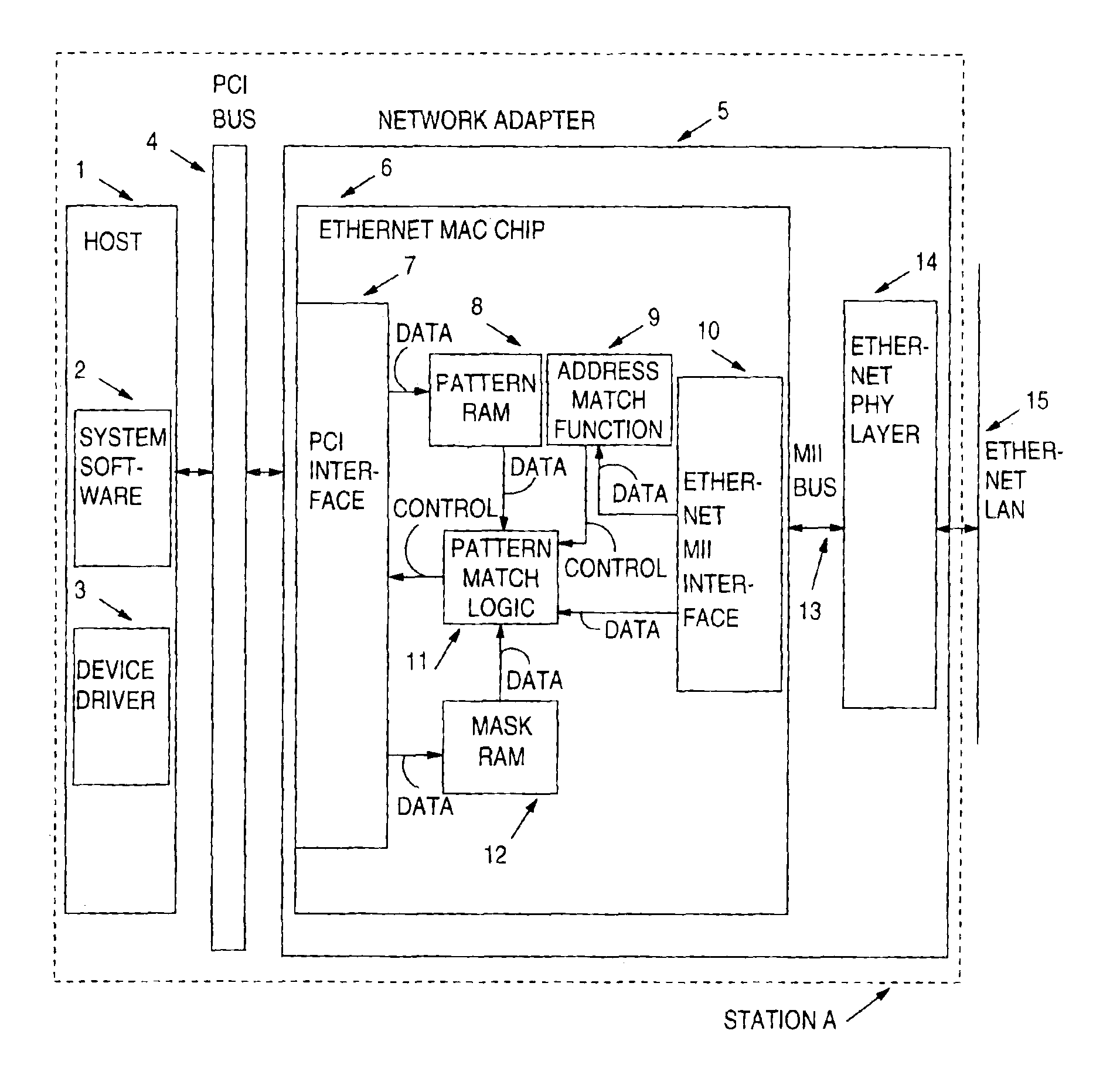 Pattern matching in communications network where first memory stores set of patterns, and second memory stores mask data identifying patterns in the first memory