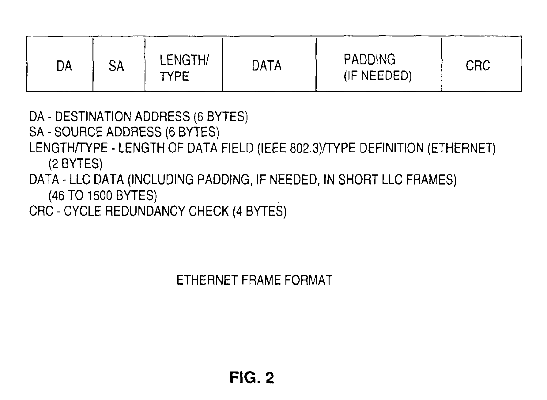 Pattern matching in communications network where first memory stores set of patterns, and second memory stores mask data identifying patterns in the first memory