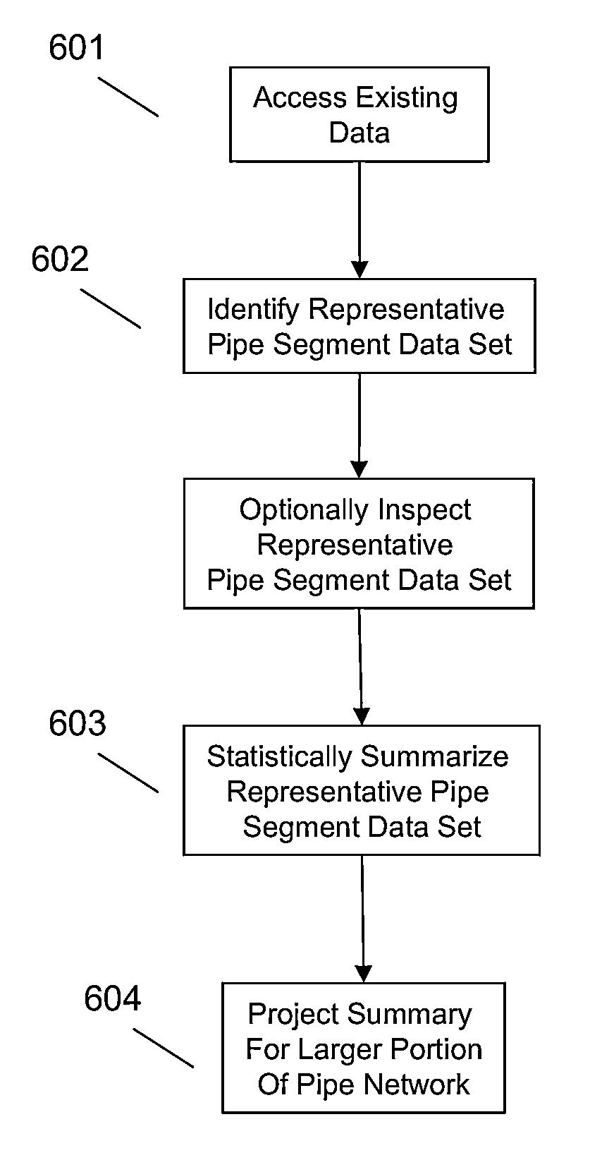 Analyzing infrastructure data