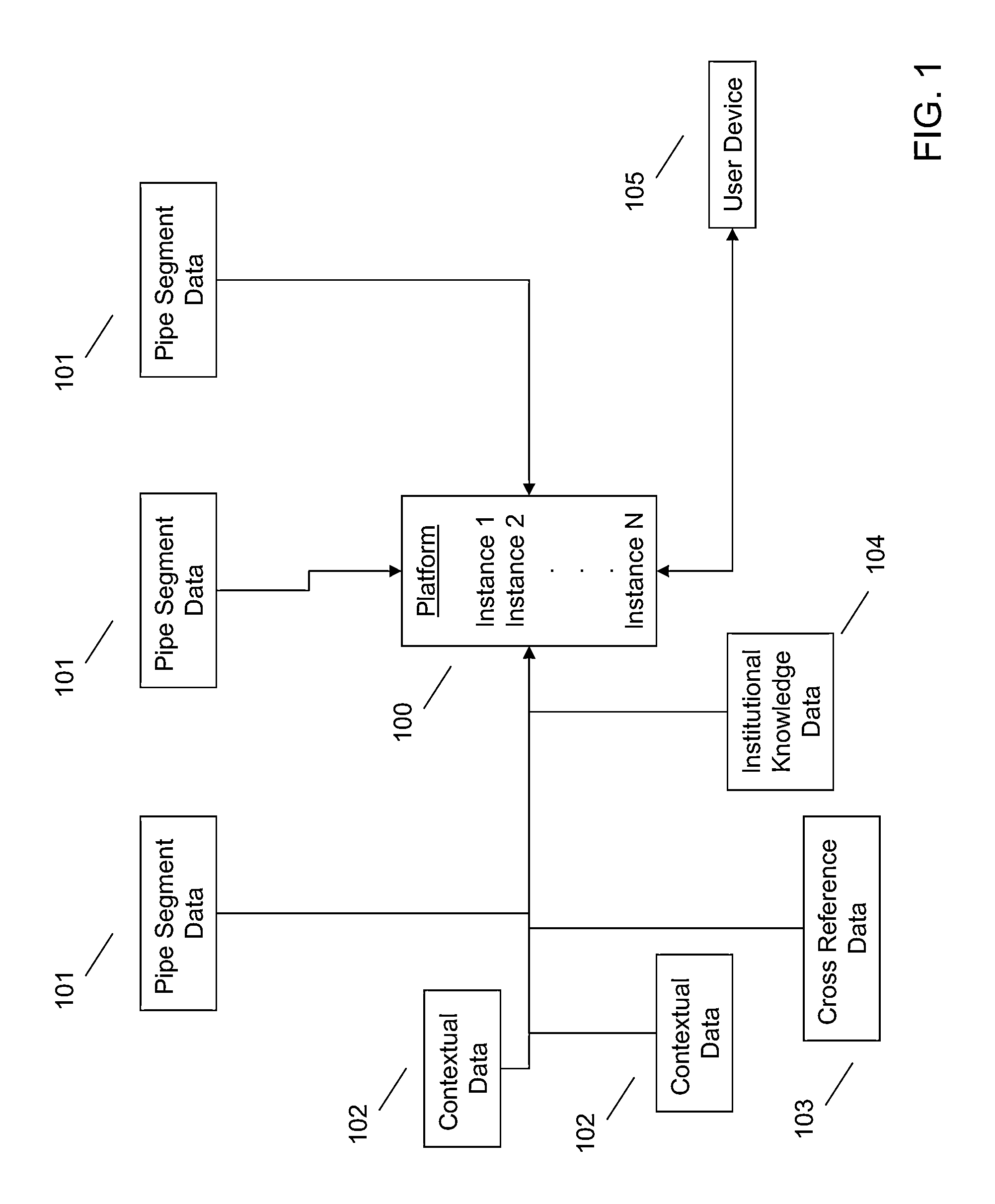 Analyzing infrastructure data