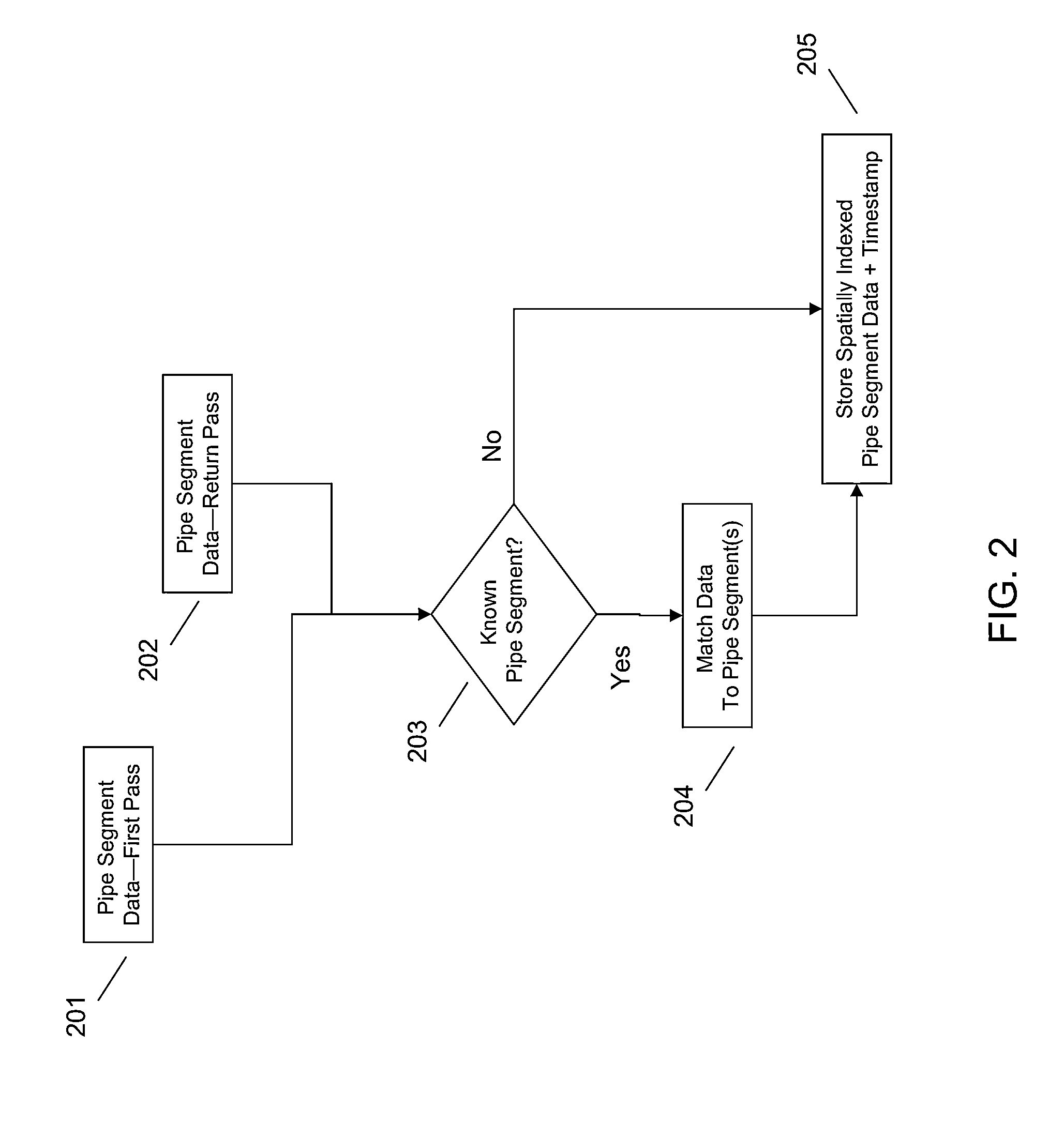 Analyzing infrastructure data