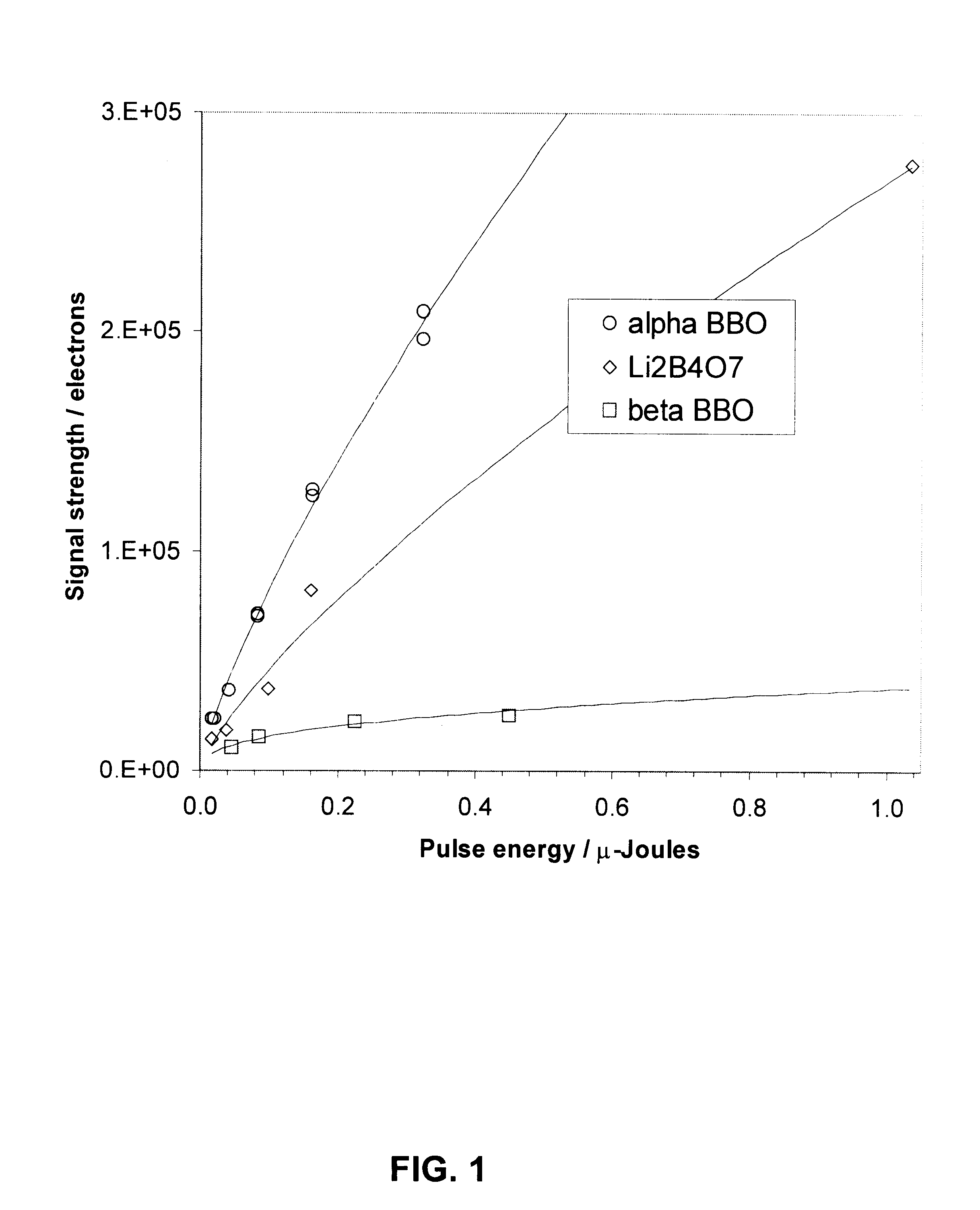 Solid state neutron detector and method for use