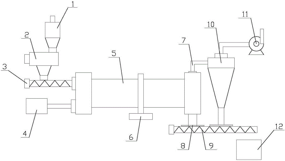 Novel drying equipment with real-time monitoring function