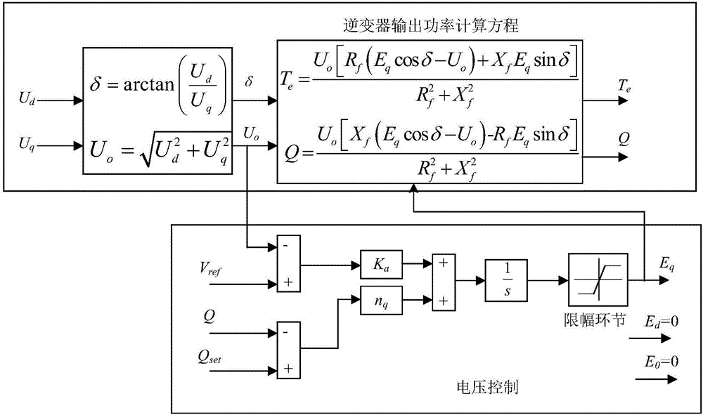 Virtual synchronous generator controller without using current feedback