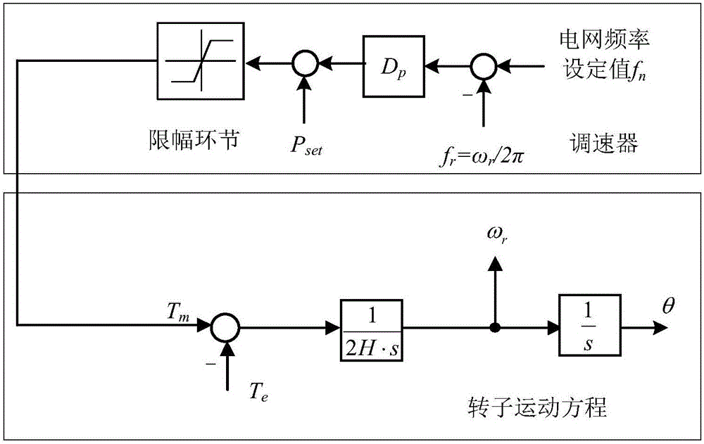 Virtual synchronous generator controller without using current feedback