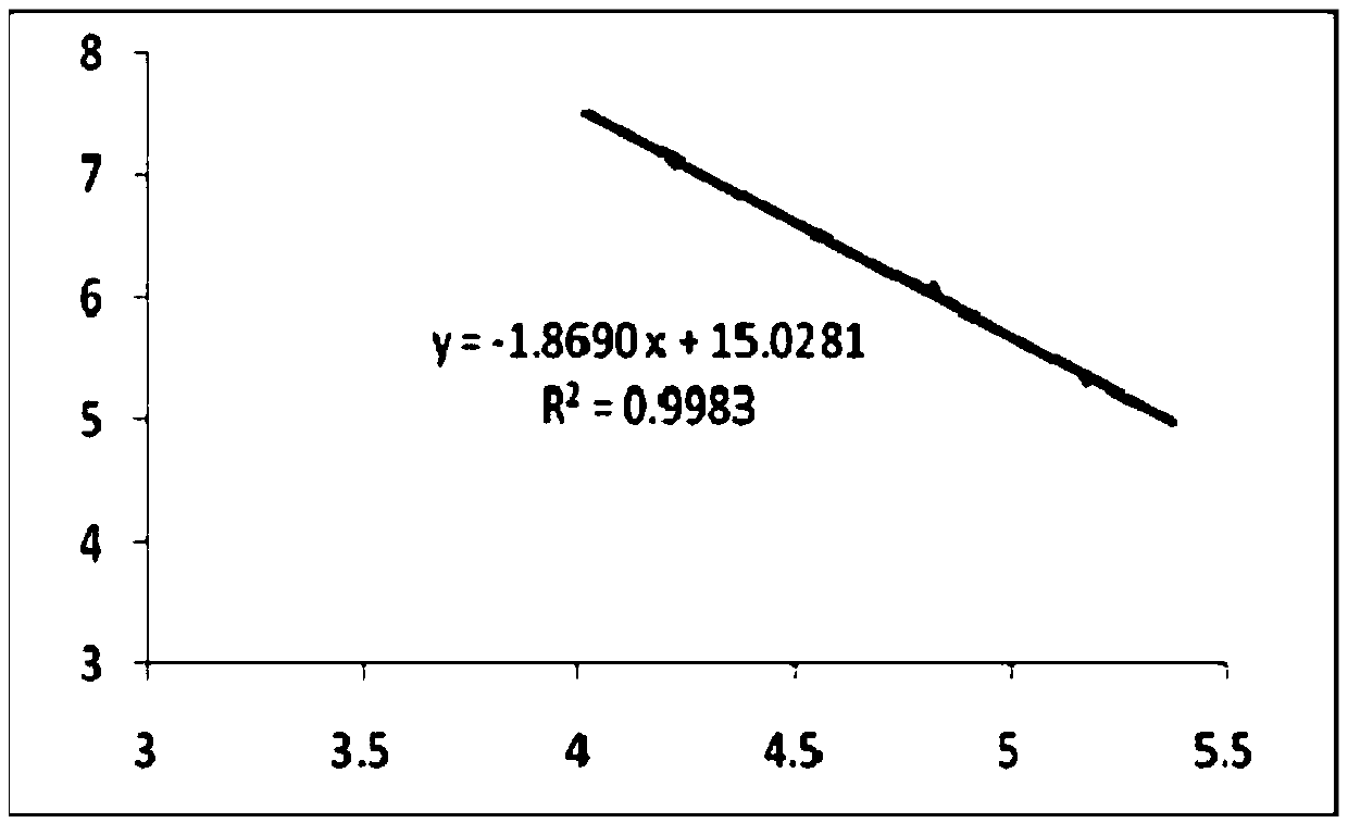 A molecular weight detection method and application of synthetic antigen