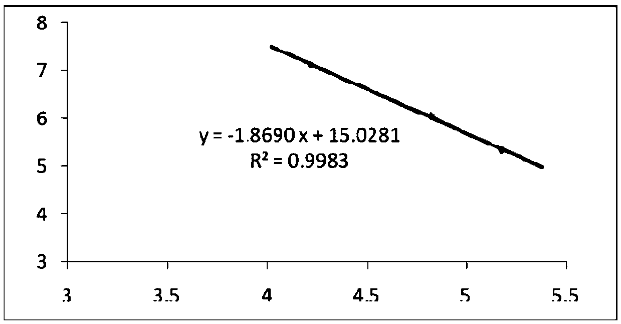 A molecular weight detection method and application of synthetic antigen