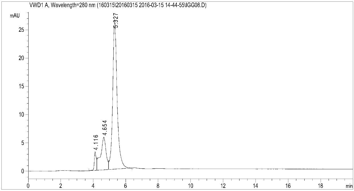 A molecular weight detection method and application of synthetic antigen