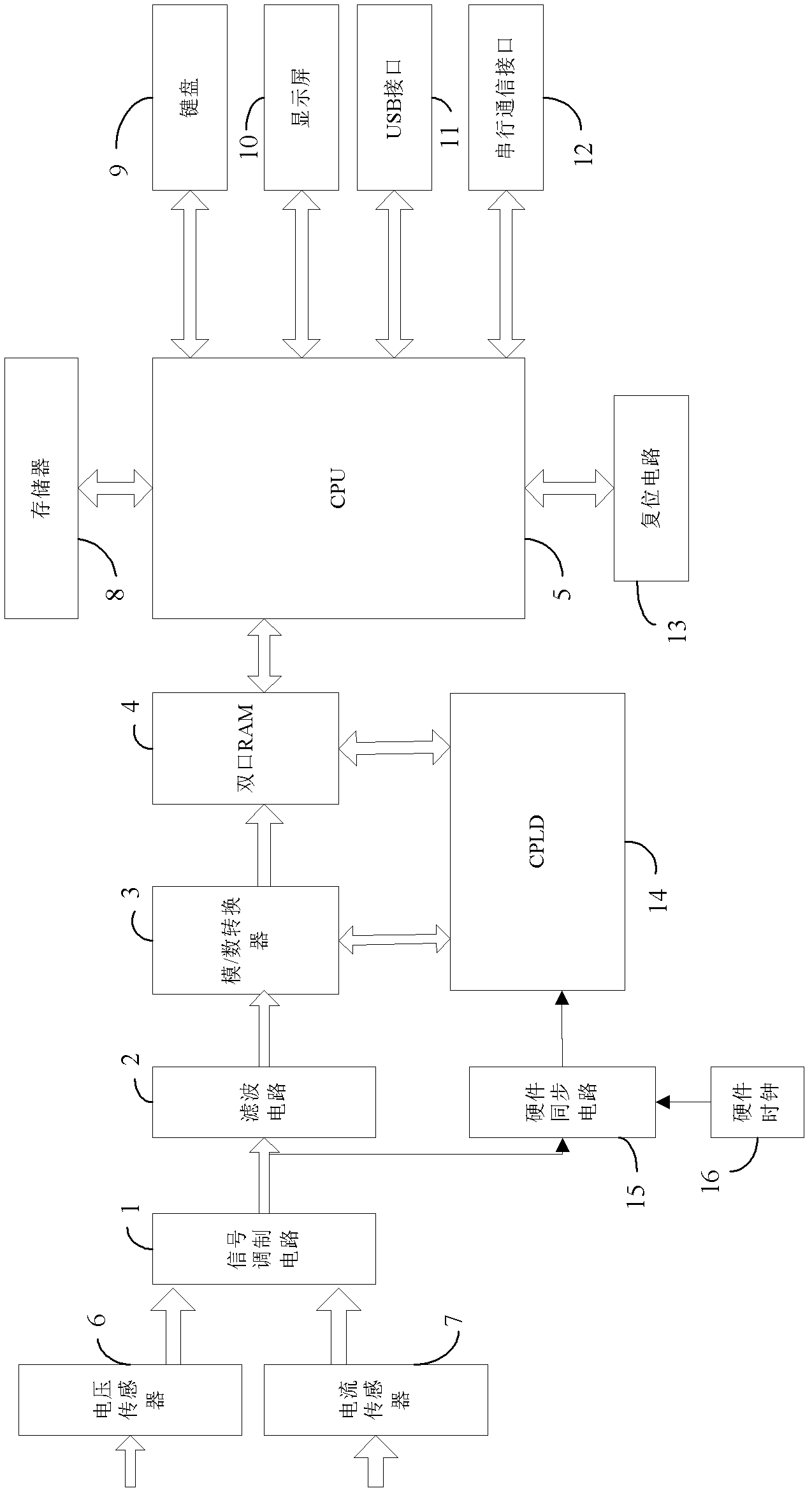 Detection method of harmonic energy