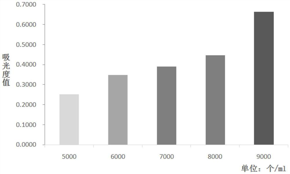 Sea cucumber polypeptides and application thereof