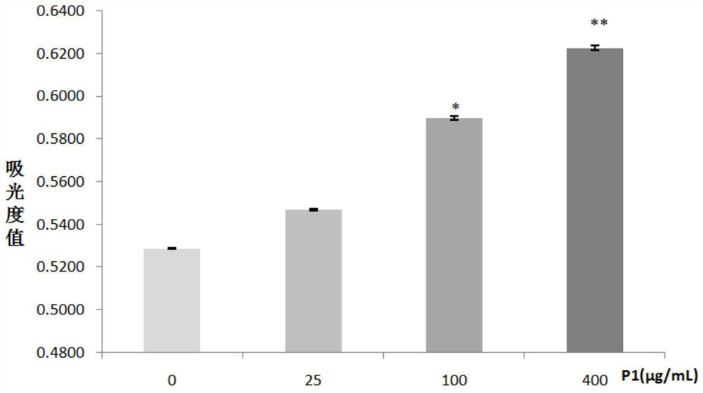 Sea cucumber polypeptides and application thereof