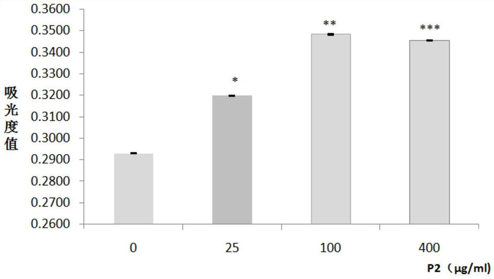 Sea cucumber polypeptides and application thereof