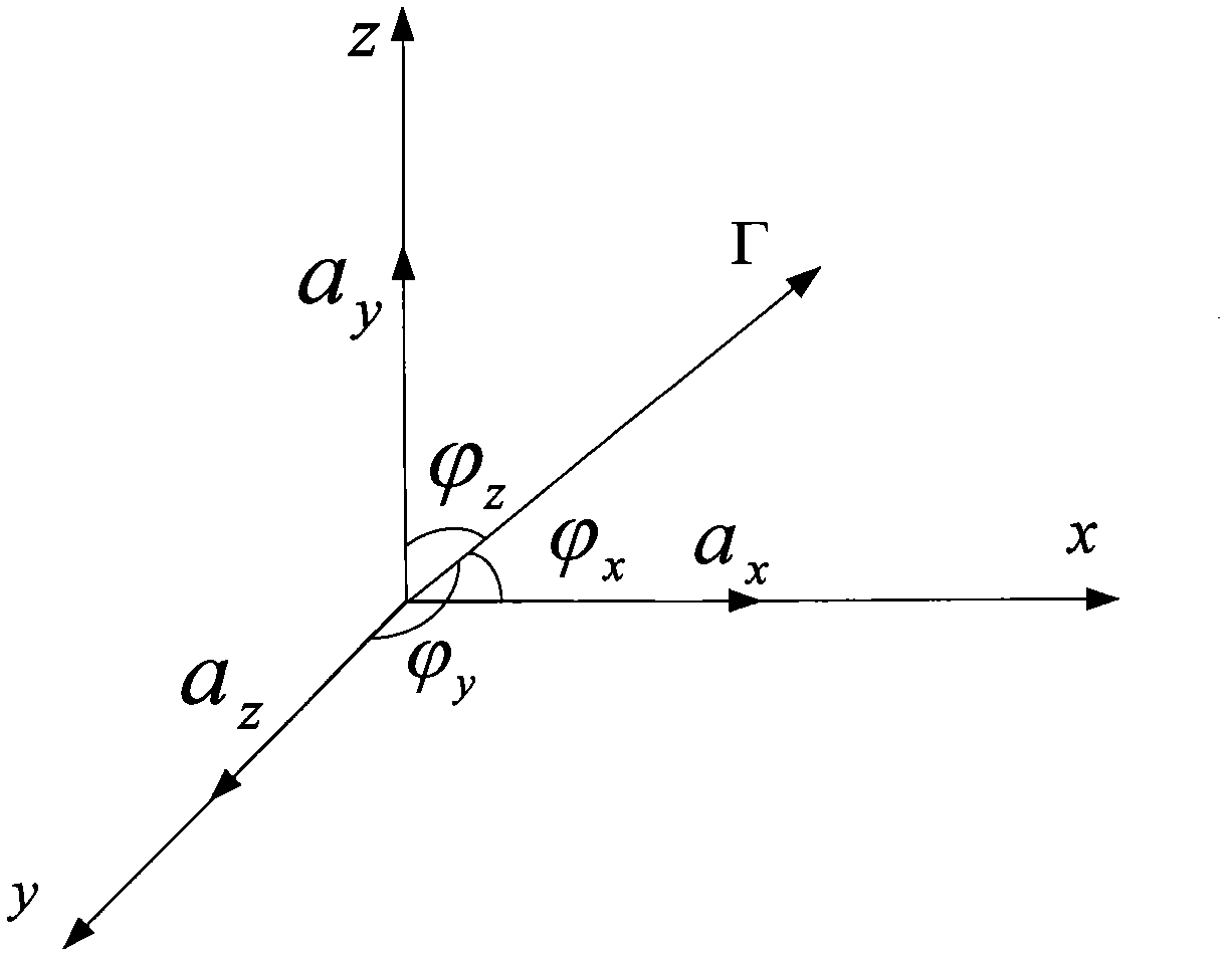 Oven controlled crystal oscillator (OCXO) with acceleration compensation