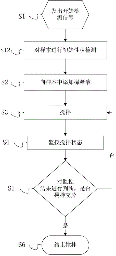 Excrement stirring control method and excrement stirring apparatus