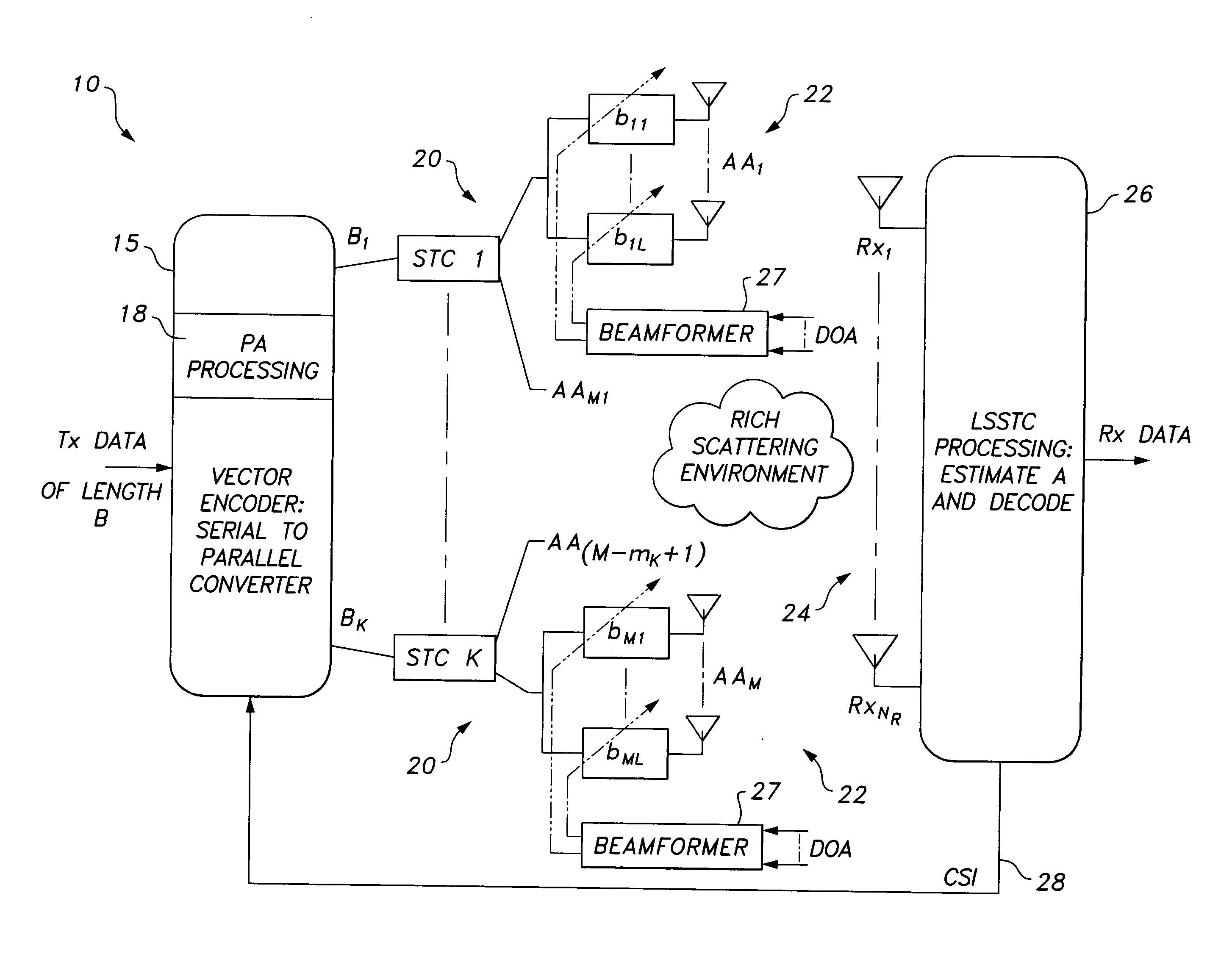 Optimal power allocation method for an LSSTC wireless transmission system