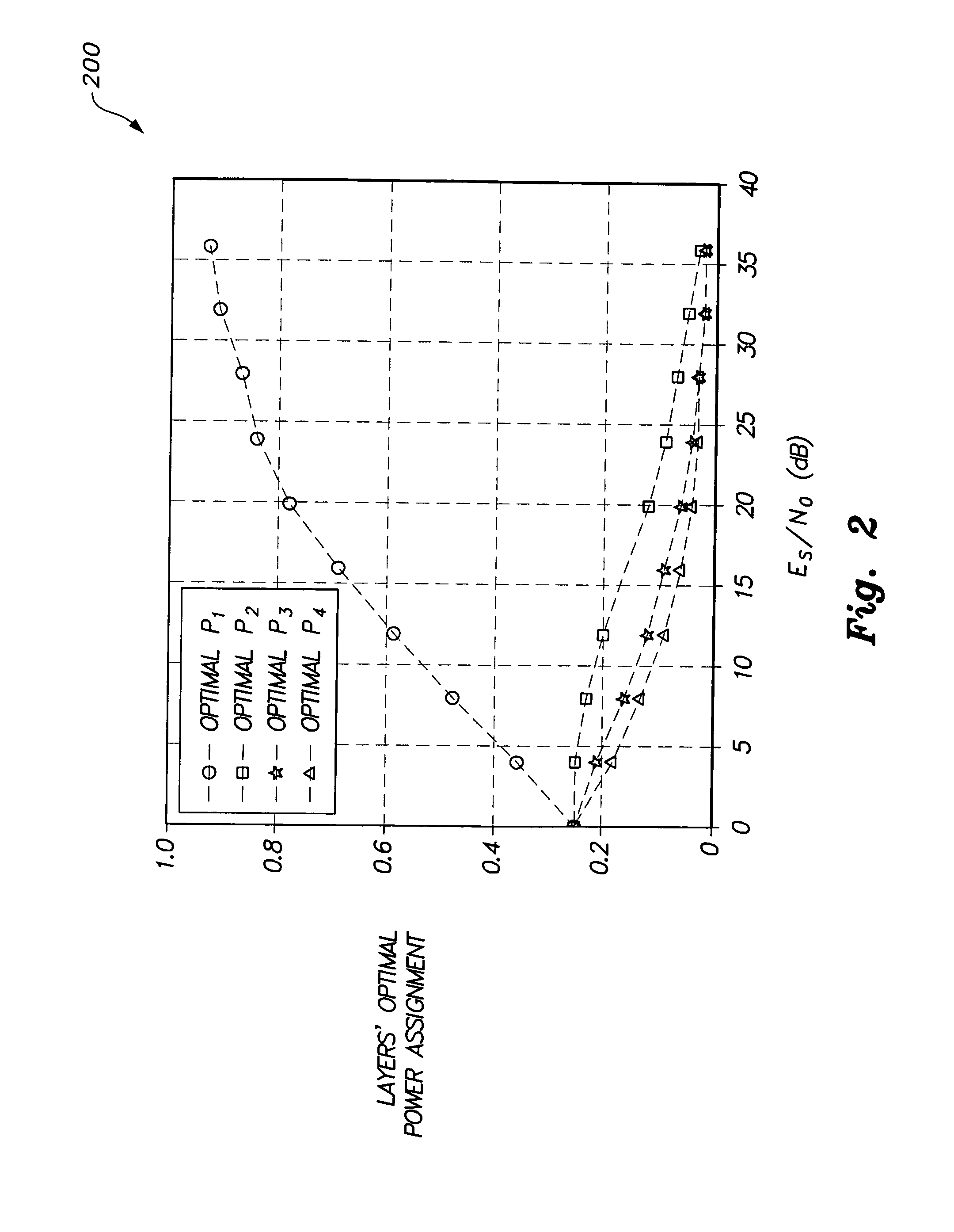 Optimal power allocation method for an LSSTC wireless transmission system