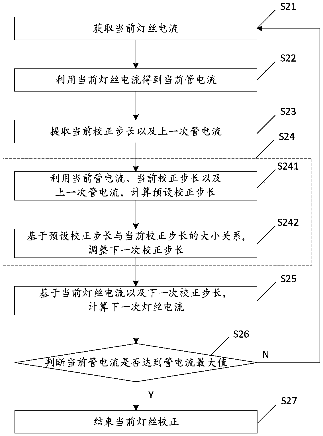 Filament calibration method, device and electronic device