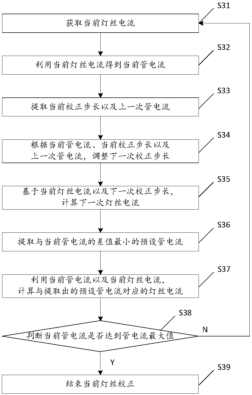 Filament calibration method, device and electronic device