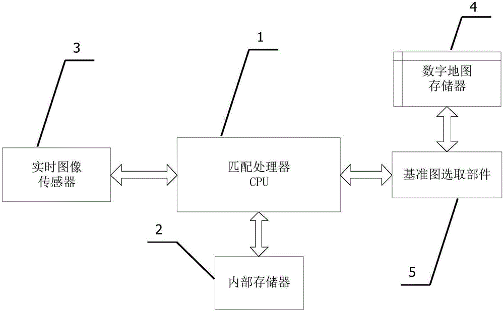 Statistical correlation based quick mutual information image matching method