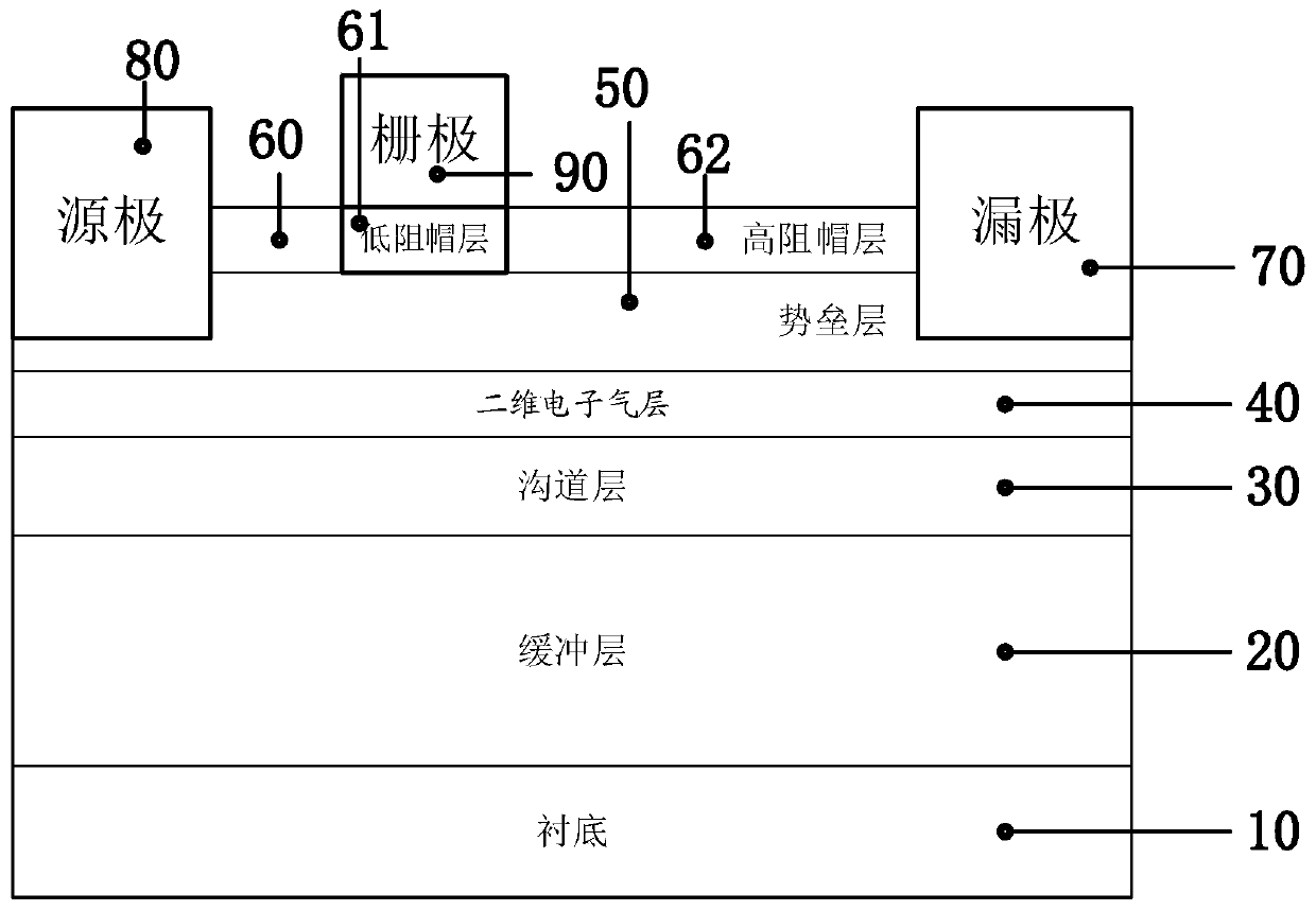 GaN-based HEMT device and preparation method thereof