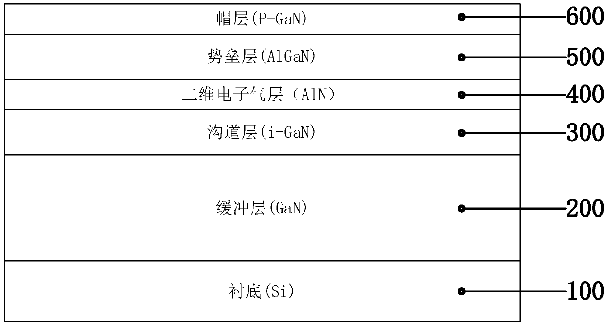 GaN-based HEMT device and preparation method thereof