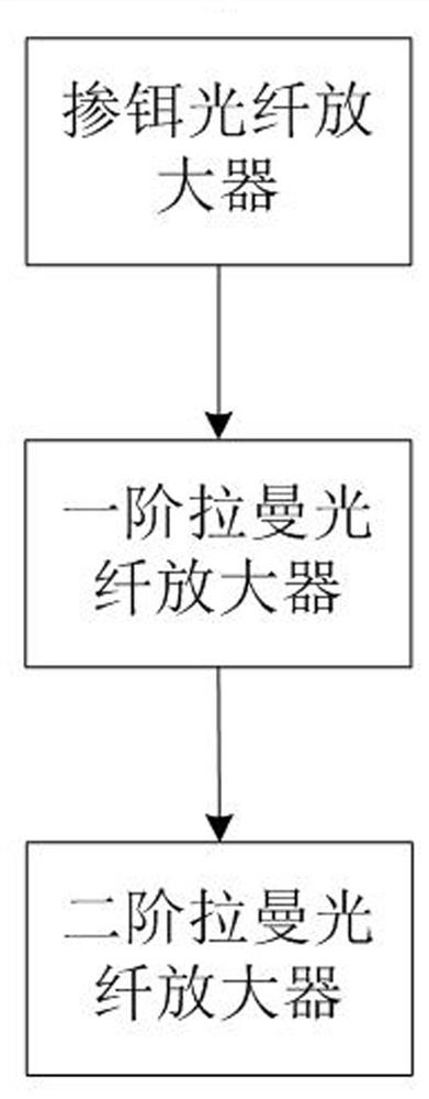 Transmission system based on hybrid optical fiber amplifier