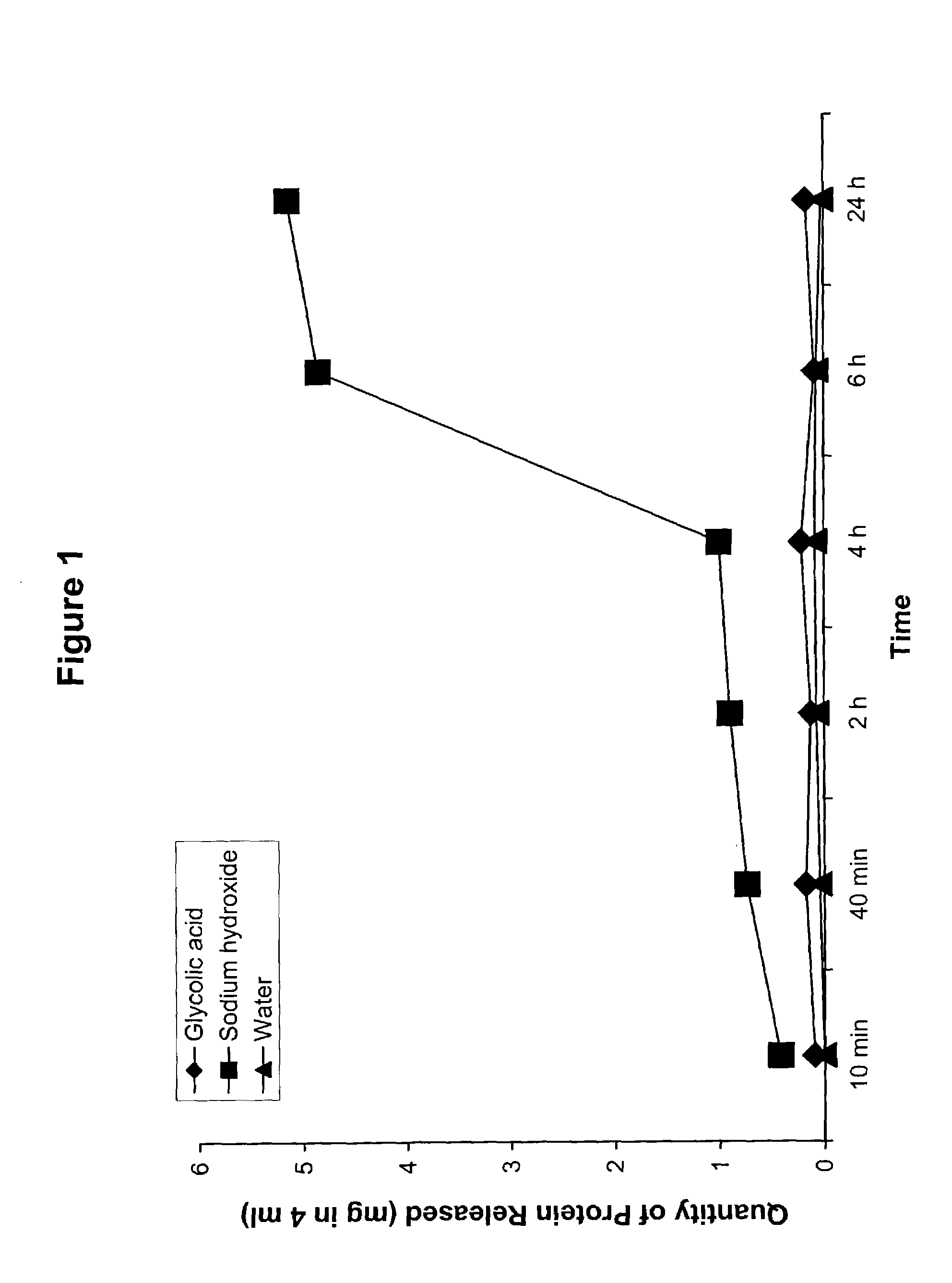 Method and topical formulation for treating skin conditions associated with aging