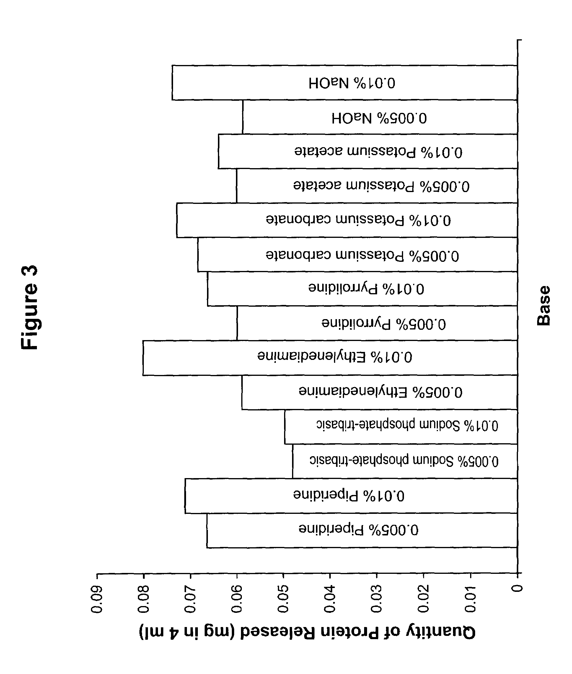 Method and topical formulation for treating skin conditions associated with aging