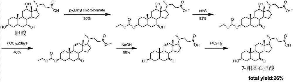 Synthetic method of 7-keto-lithocholic acid