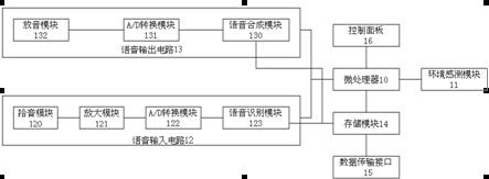 Intelligent toy and using method thereof