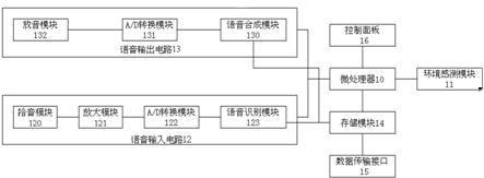 Intelligent toy and using method thereof