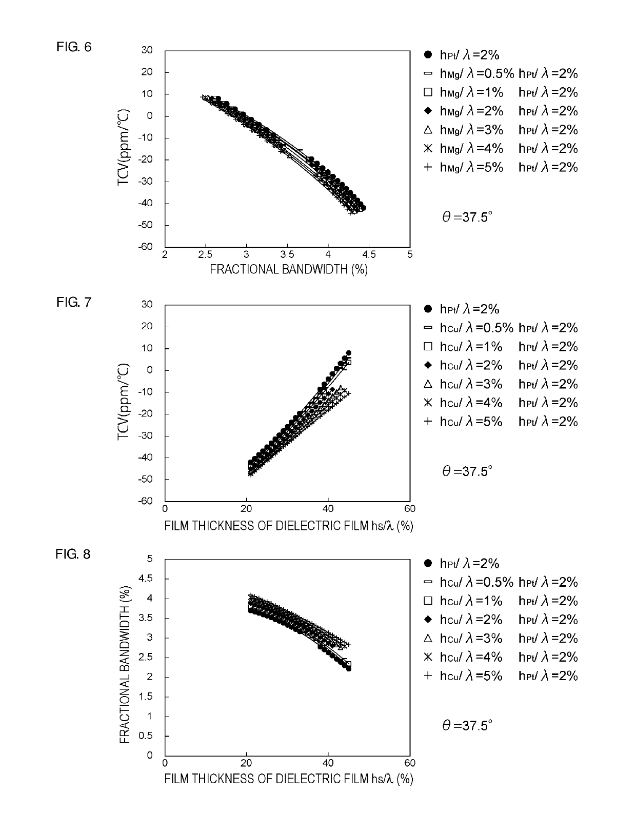 Elastic wave device, high-frequency front end circuit, and communication apparatus