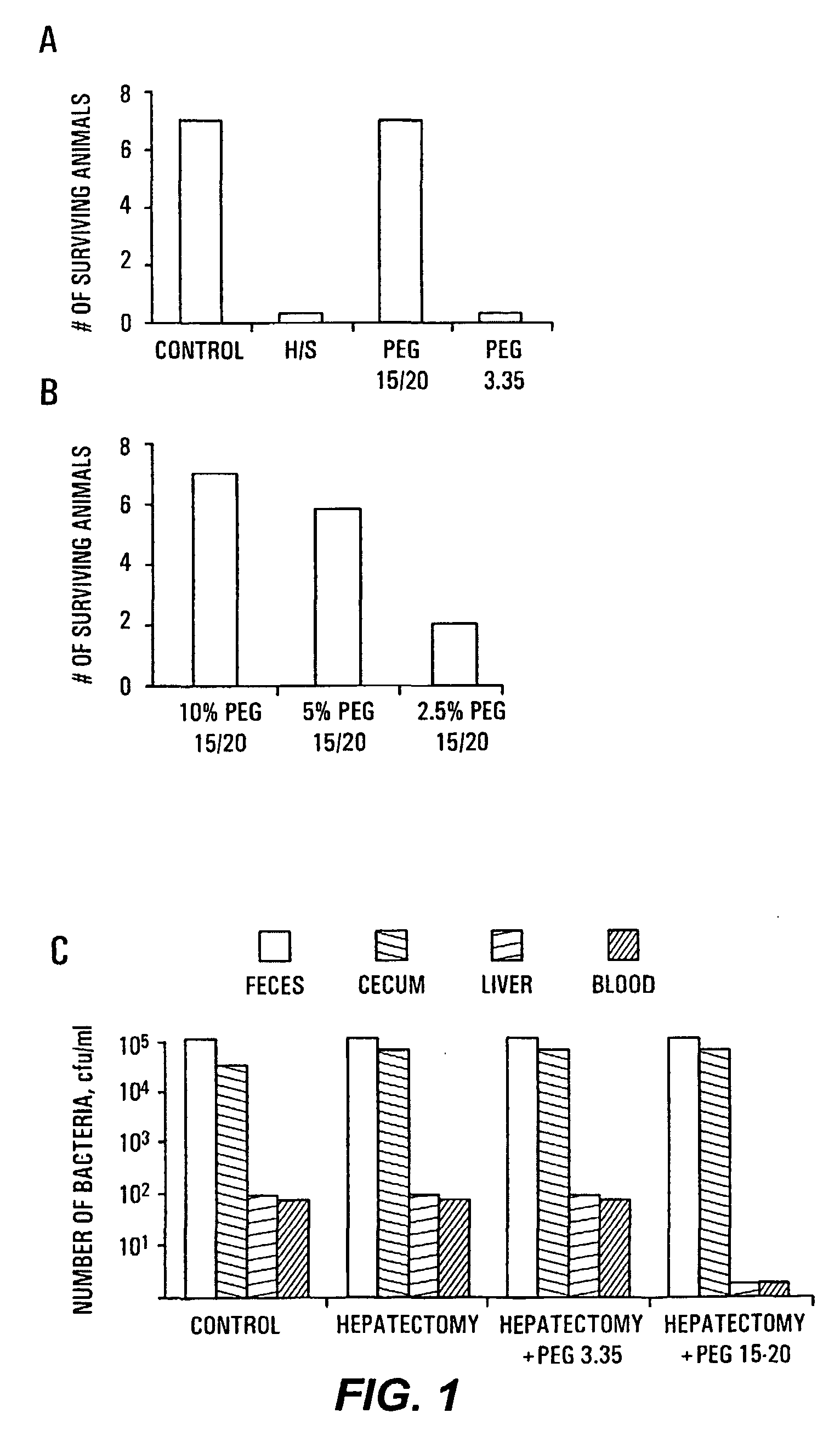 Therapeutic Delivery System Comprising a High Molecular Weight Peg-Like Compound