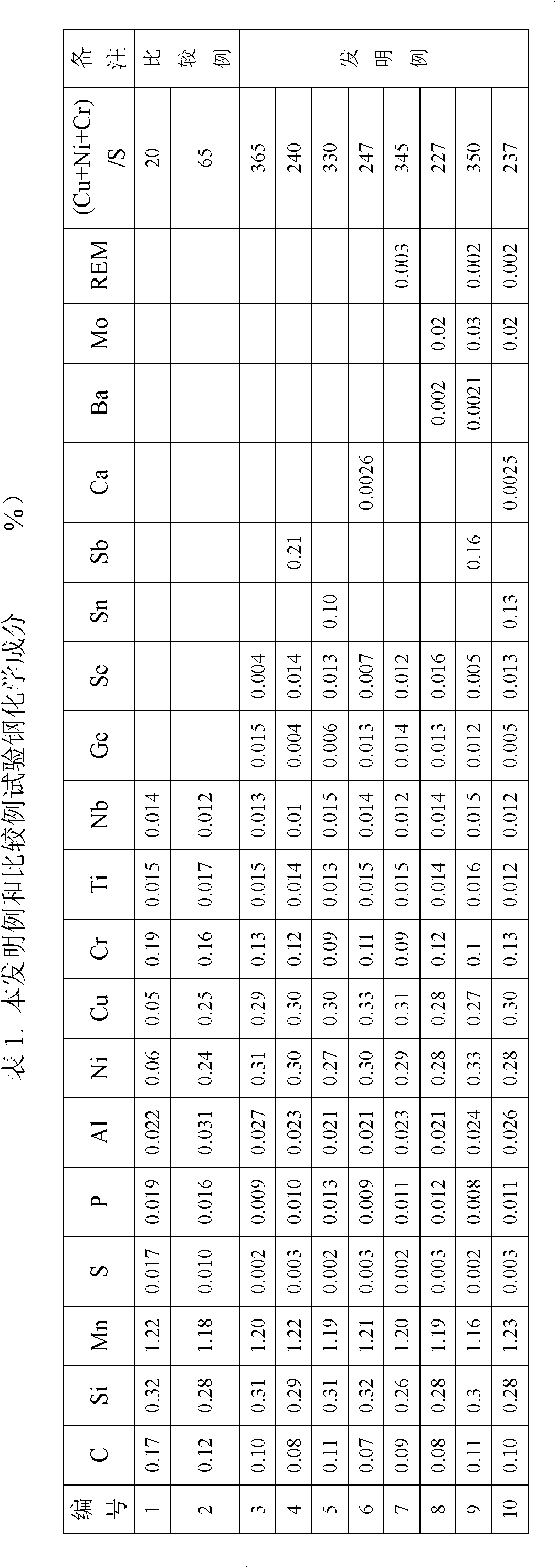 Steel for lower plate of cargo oil tank of tanker