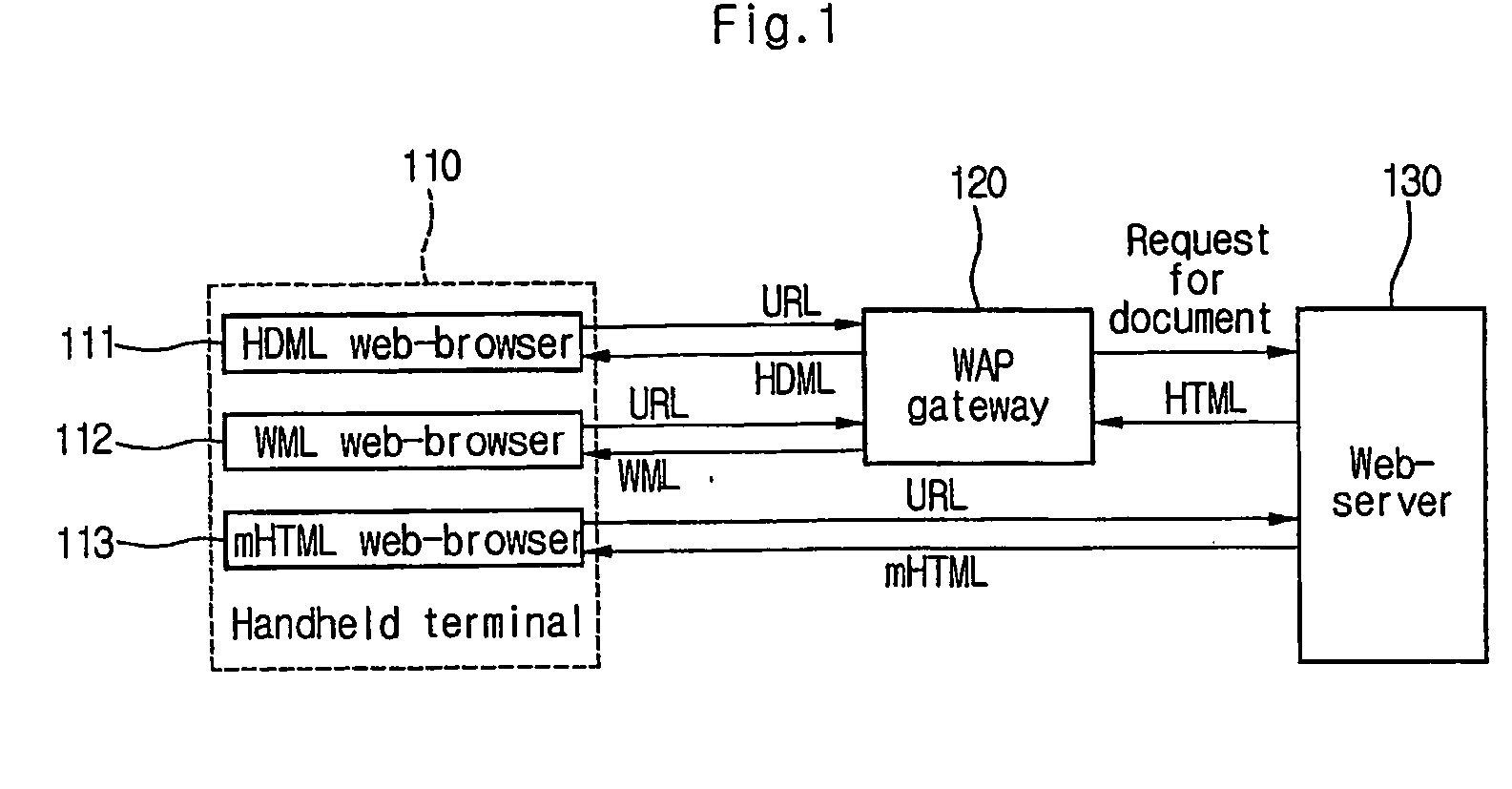 Parsing system and method of multi-document based on elements