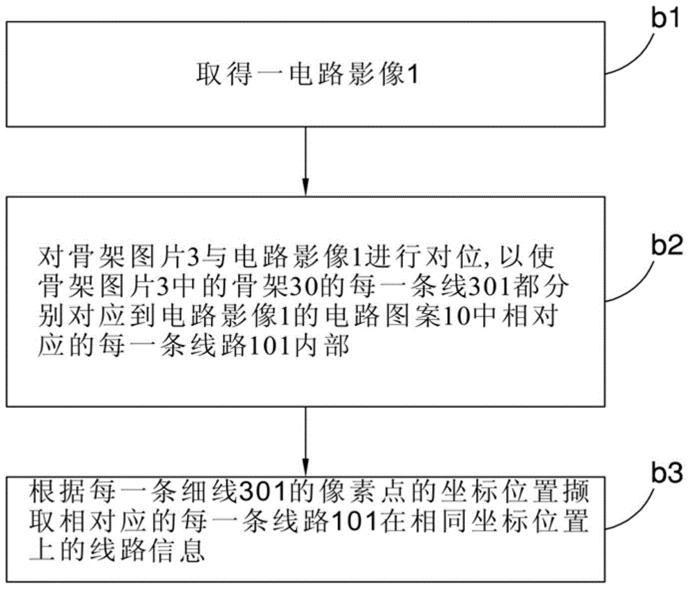 Line information and non-line area information capturing method and line defect detecting method