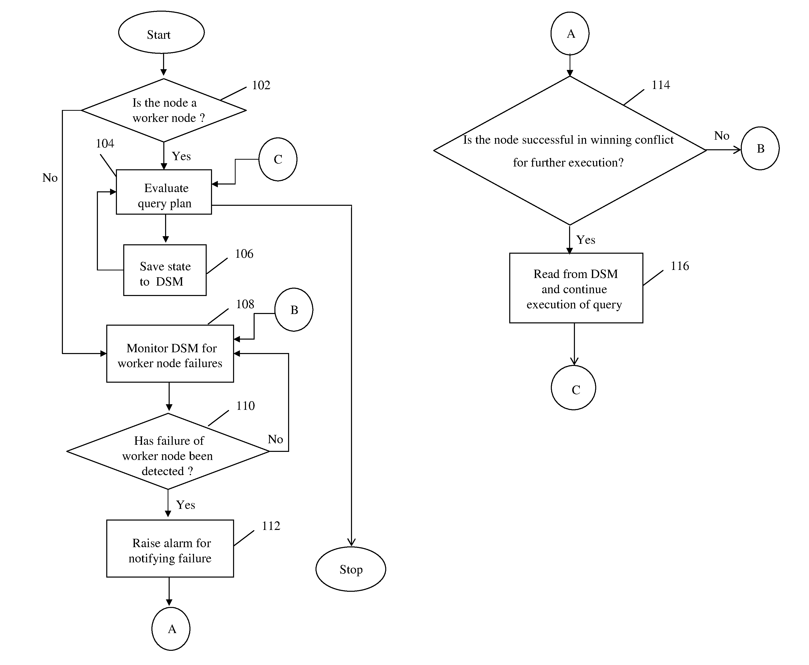 Method and system for automatic failover of distributed query processing using distributed shared memory