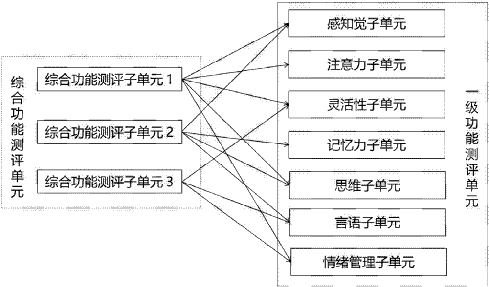 An Online Cognitive Assessment Method