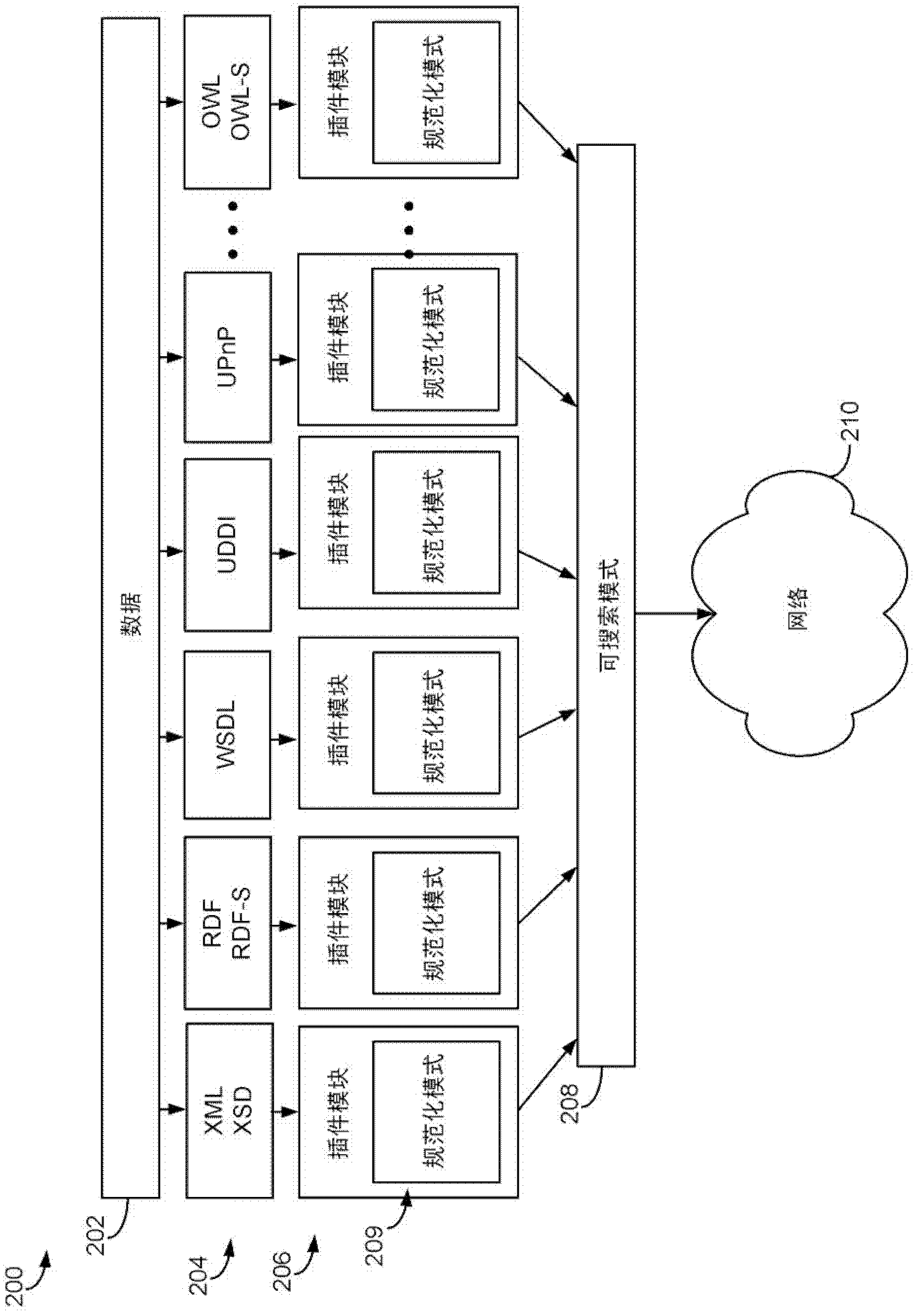 Methods and apparatus for a plug-in model for publishing structured meta-data based discovery