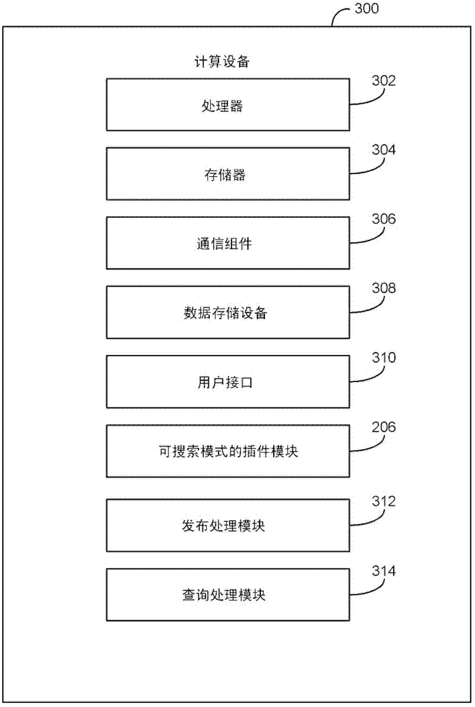 Methods and apparatus for a plug-in model for publishing structured meta-data based discovery