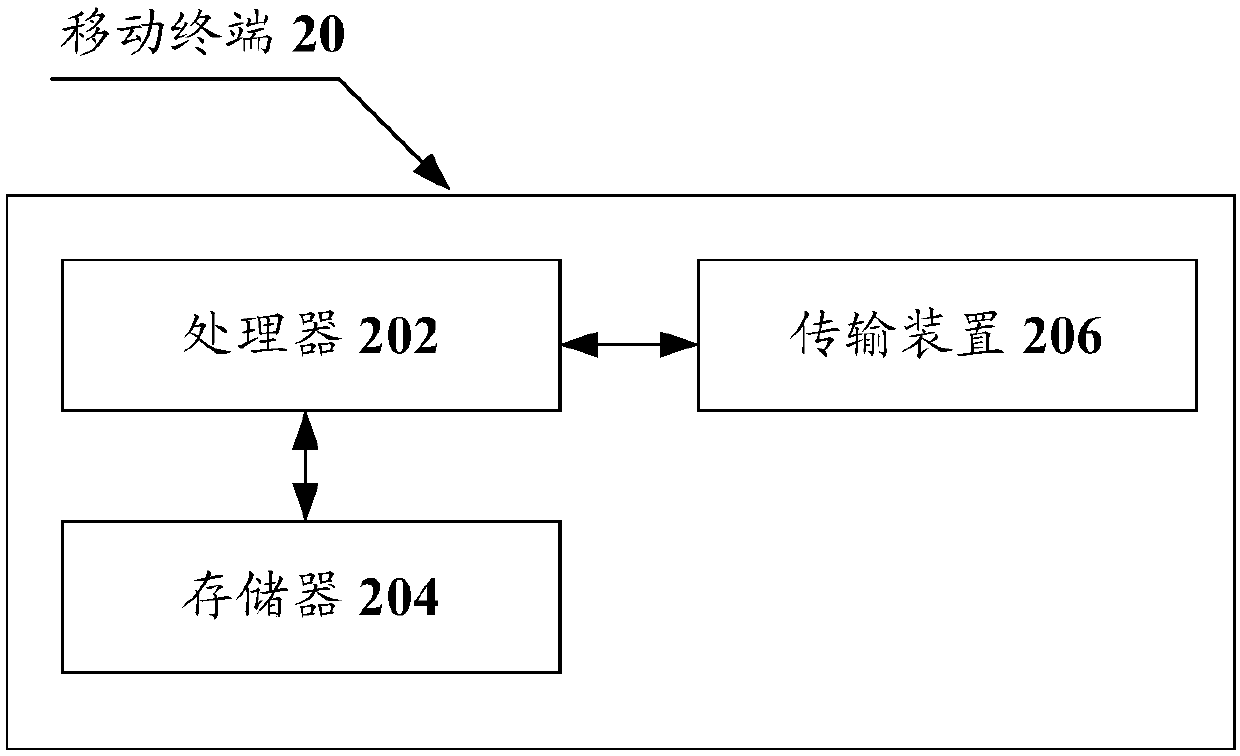 Service processing method, device and system, base station, terminal and core network element